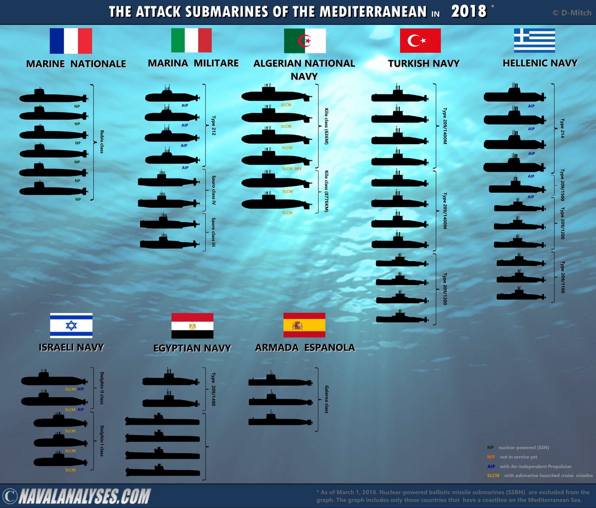 Fil info marine algérienne  DXOJpouWsAE8EtB