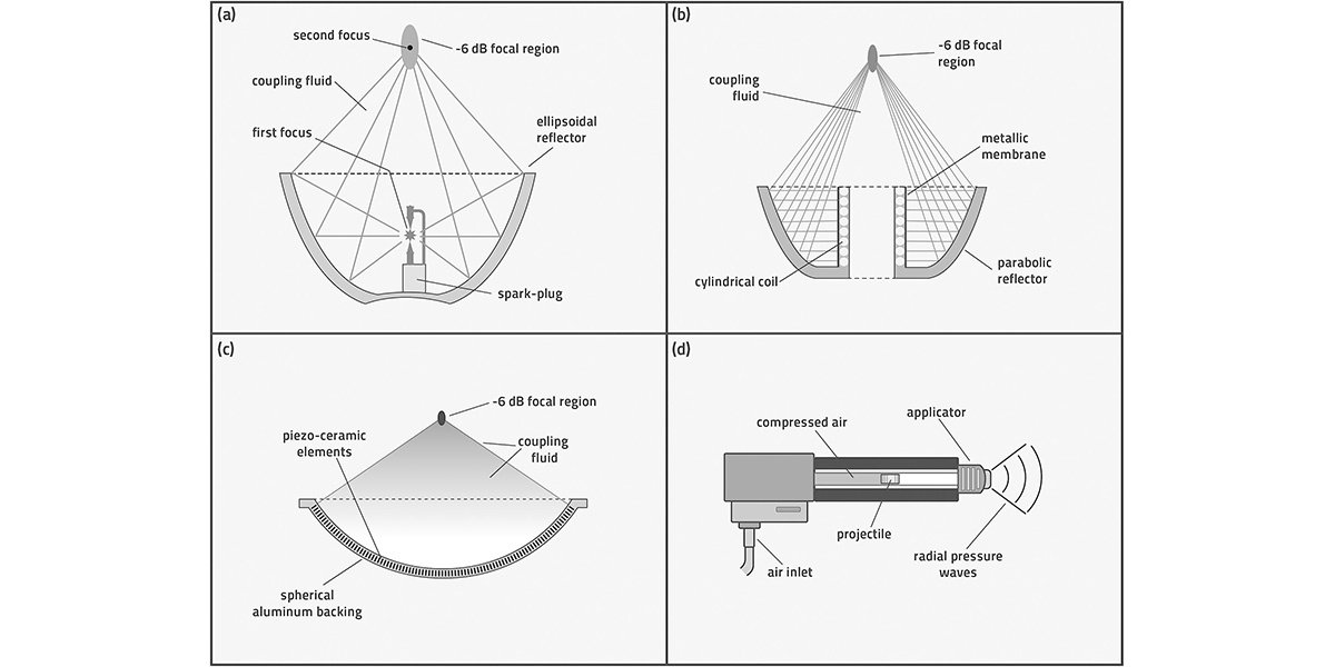 book tracking environmental change using lake sediments terrestrial