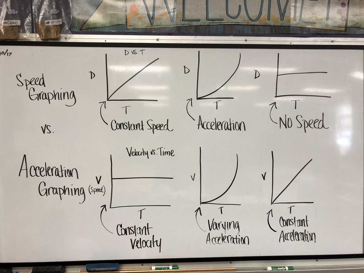 MceScience's tweet photo. Motion Graphing Test for 6th grade on Friday, March 2!!  Remember.. you are smart, confident, and overcomers!!!! You got this test!! https://t.co/51VqcZy31U