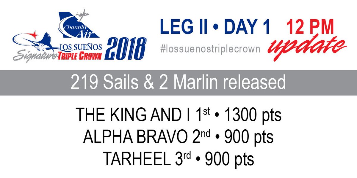 Lossuenosresort's tweet photo. LEG II • DAY 1 • 12 PM Update: 221 billfish released #lossuenostriplecrown https://t.co/T7k5yPHgvI