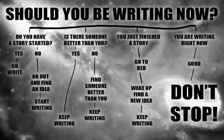 byMorganWright's tweet photo. The only 'Writing Rules' that really matter:

Start Writing.
Keep Writing.
Don't Ever Stop.

#writerslife #amwriting https://t.co/ebF9Te711T