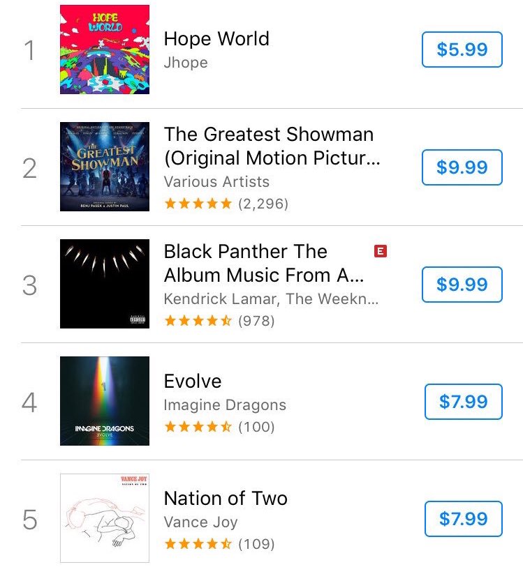 World Itunes Album Chart