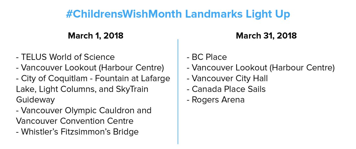 March is #ChildrensWishMonth! Major landmarks in BC are lighting up blue tonight and March 31 to celebrate the power of a wish. Share your pictures with #ChildrensWishMonth.