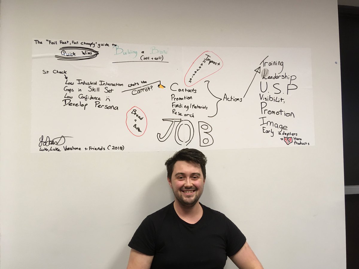 25metres's tweet photo. #BusDev18 extra illustrations on solving building the brand! https://t.co/YPXrdFrCDK