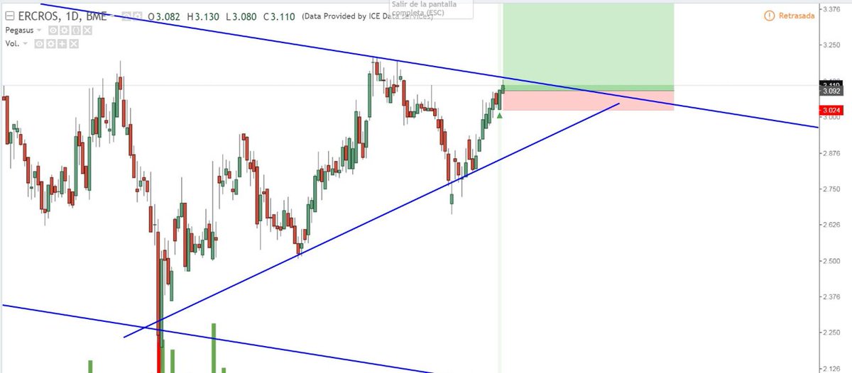 Albitamix's tweet photo. Eh @mmilken mira. #ERCROSS (con rotura de dir) +5.60% ayer 😬😬 ñañaa https://t.co/EHHYJcVcra