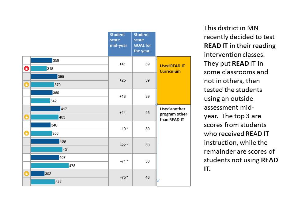readitstem's tweet image. Results worth sharing!