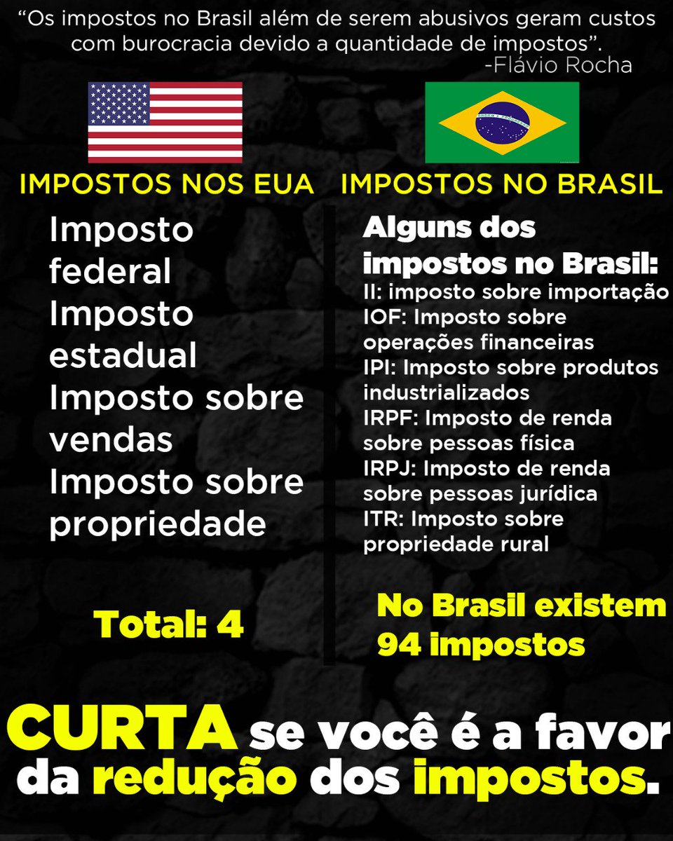 Os impostos no Brasil são um desrespeito com a população