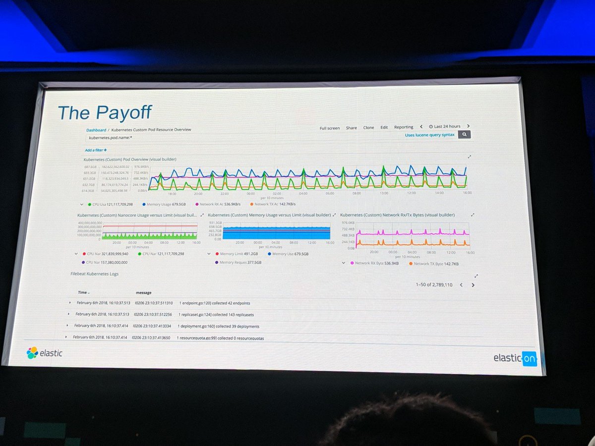 The payoff of putting all your docker/kubernetes data into elasticsearch. Powerful analytics piped into fancy dashboards. <a href="/540co/">540</a> #Elasticon