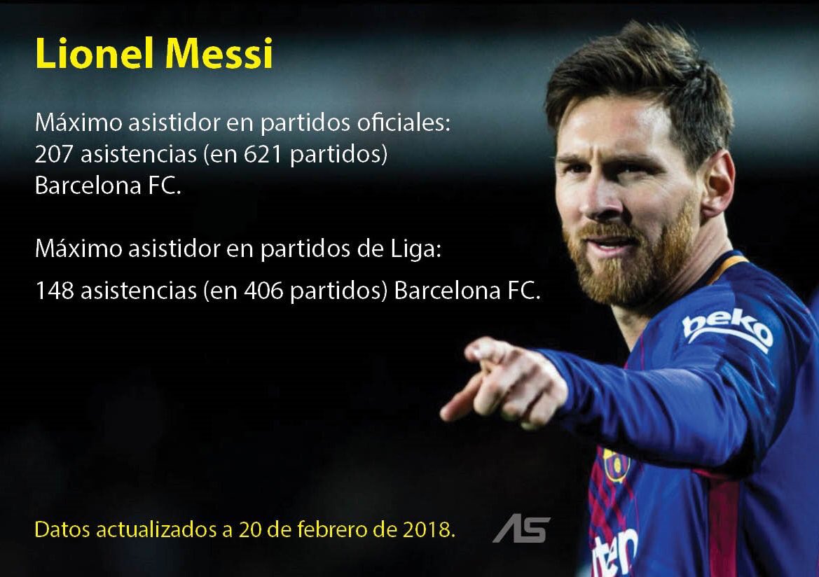 Lio_Messi_D10S's tweet photo. Hoy de nuevo se presenta el señor futbol! Si, el de los récords y los datos, el creador de este deporte! #SoloMessi https://t.co/vHztMU0pxH