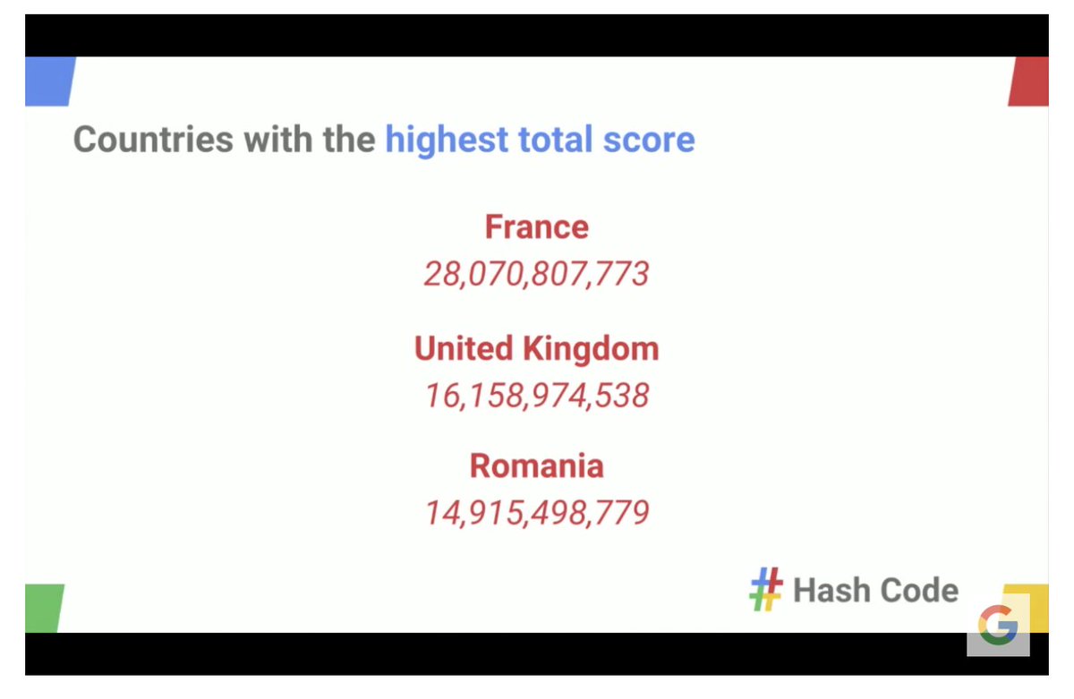 dwursteisen's tweet image. France 👍 #hashcode2018