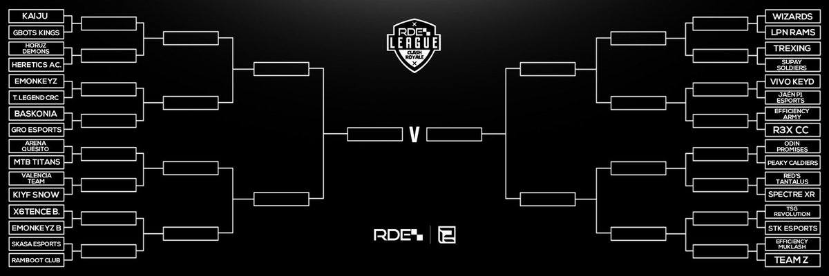 RDE_CR's tweet photo. 🏆 #RDEleague 

Clasificatorio - Bracket

¡Dejamos atrás la fase de grupos y éstos son los equipos que se han clasificado a la siguiente fase del clasificatorio!

❗ Enfrentamientos del Bracket ❗ https://t.co/yQmaAsEihb