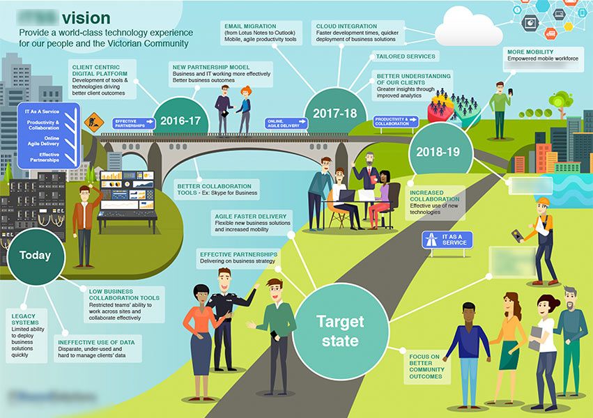 thinksysinc's tweet photo. Infographic - IT transformation 

#IT #Tech #DigitalTransformation #infosec #INFOGRAPHIC #defstar5 #Mpgvip 

@antgrasso @evankirstel @MikeQuindazzi @Fisher85M https://t.co/6AZxV8vtsE