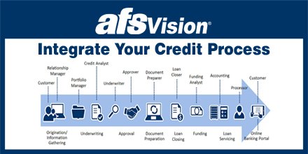afs_vision's tweet photo. Enterprise-wide #CreditProcess integration means enterprise-wide efficiency, which leads to higher productivity and a bigger bottom line. Get all that and more with AFSVision. #AFSTransforms #CommercialLending https://t.co/sNBt10Liey https://t.co/iUWambrcyX