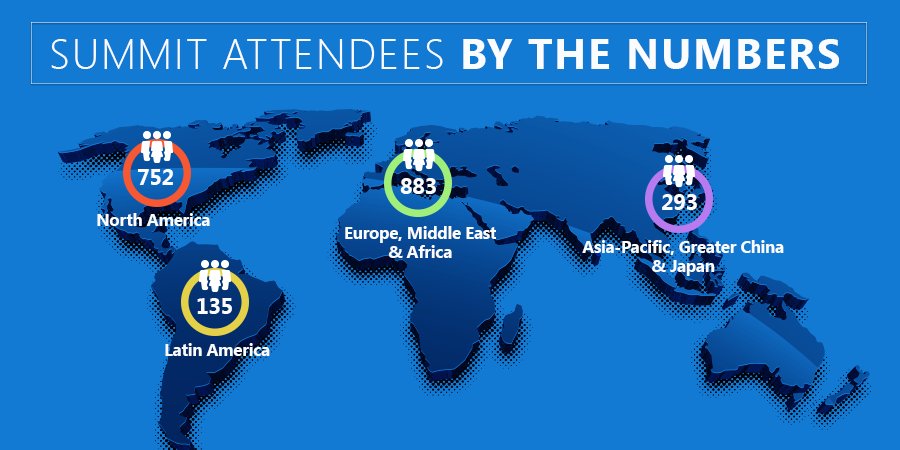 2,000 MVPs and RDs traveling from over 80 countries.530+ sessions and workshops and presentations. And too many unique moments to count.The #MVPSummit, by the numbers.http://msft.social/amsB4P