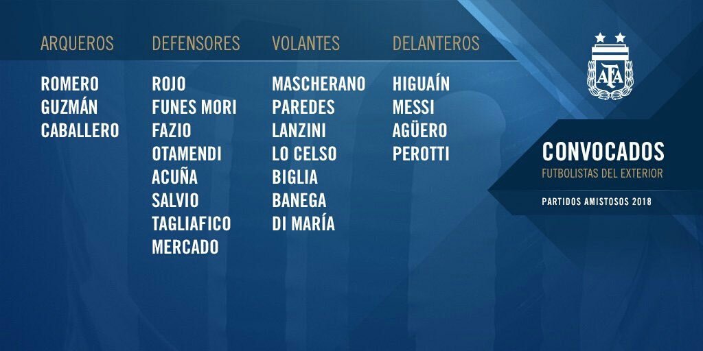 PartidoApartePe's tweet photo. Estos son los convocados por Sampaoli para afrontar los amistosos ante Italia y España.
Aún faltan los jugadores del torneo argentino.
#Argentina #Rusia2018 https://t.co/Q3HTqT2WiU