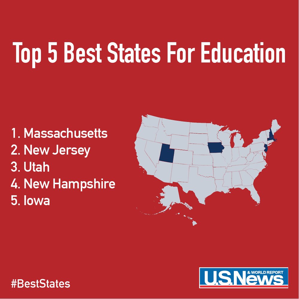 These are the #BestStates for education. trib.al/nKOtTZj