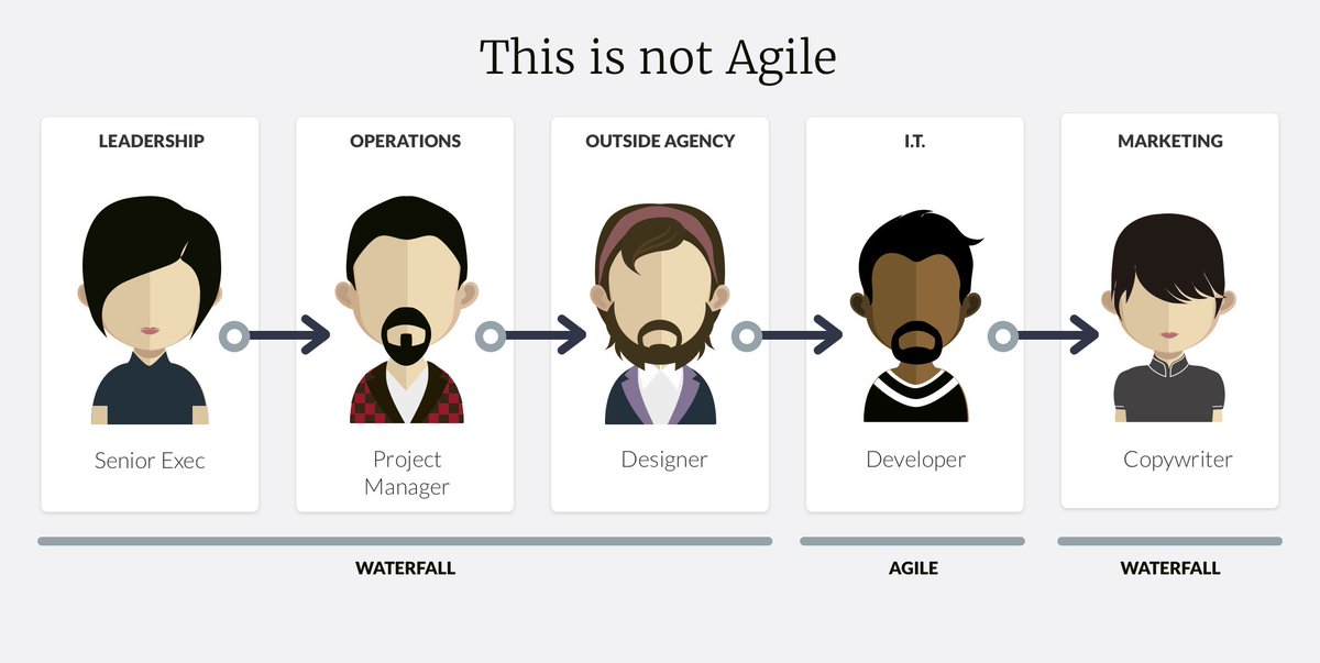 boagworld's tweet image. Can I quickly clear something up that I encounter a lot. This is not agile. This is waterfall with a bastardised version of agile crammed in and probably doing more harm than good.