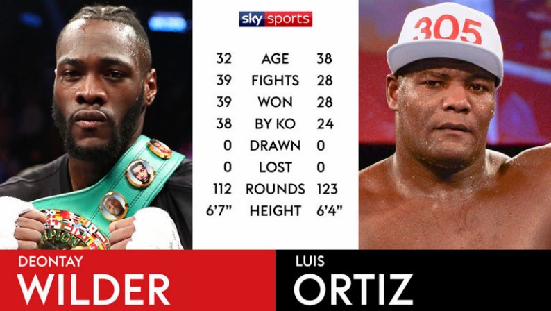 247tvstream's tweet photo. #WilderOrtiz FIGHT WEEK

📅 SATURDAY
🕘 9PM ET/6PM PT
📺 @SkySports
📱Stream LIVE on https://t.co/LxpnueF2Dg
📍@barclayscenter https://t.co/f6eMO75l6x