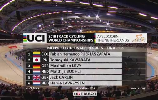 Histórico: Fabián Puerta acaba de proclamarse como nuevo campeón mundial del Keirin 🇨🇴🚴‍♂️