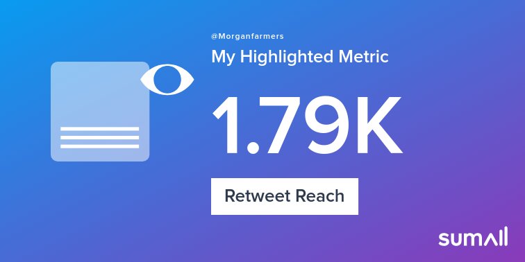 My week on Twitter 🎉: 3 Likes, 1 Retweet, 1.79K Retweet Reach, 2 New Followers. See yours with sumall.com/performancetwe…