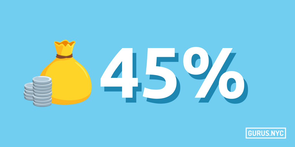 GurusNYC's tweet photo. 45% of enterprise companies have a dedicated budget of $20k+ per month for SEO alone #Statistic https://t.co/dhlTz9qMtn