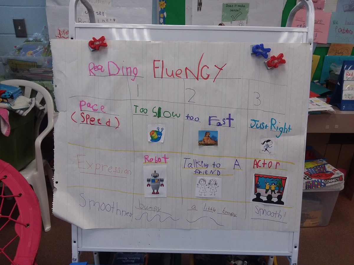 tomlittogether's tweet image. #fluency #learningprogression in Erin Todd&apos;s Kindergarten class. @stony1lane #littogether
