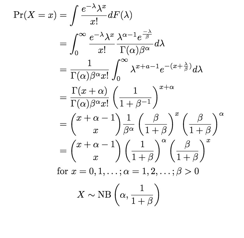 Amy Willis 3 N Parameterisations How You Would Write Out The Probability Distribution E G You Could Substitute 1 1 Beta P In The Above And Re Parameterise It As A Function Of Amy Willis 3 N Parameterisations How You Would Write Out The Probability Distribution E G You Could Substitute 1 1 Beta P In The Above And Re Parameterise It As A Function Of