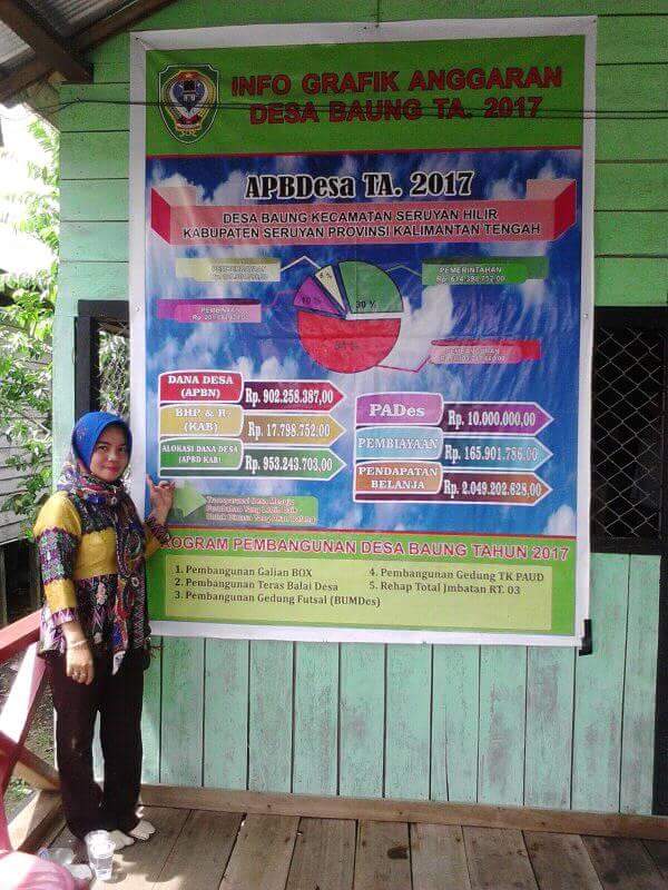 Musrenbang Desa Jalur Sungai yaitu Desa Muara Dua, Jahitan,Tanjung Rangas, dan Baung Kecamatan Seruyan Hilir Kab Seruyan. <a href="/gsc_kalteng/">Generasi Kalteng</a>