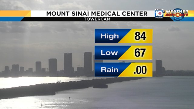 It's official. March 1, 2018 goes on the books as a warm day. No records tied or shattered, but Miami reached 84°. https://t.co/tDQJAOoiFk