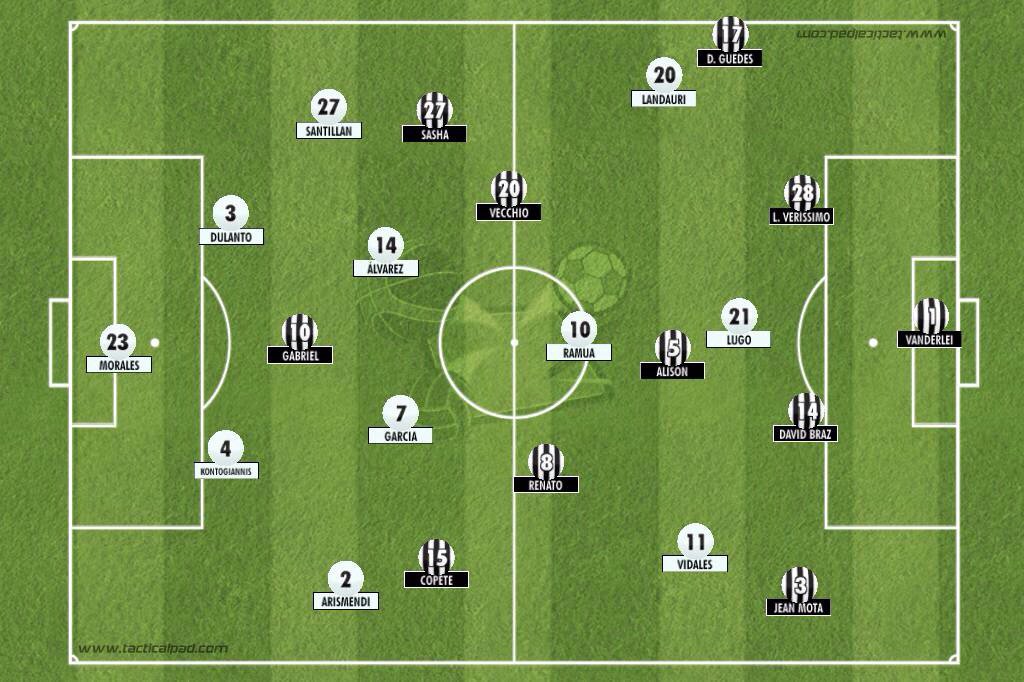 gabrieldud's tweet photo. Primeiros movimentos de Garcilaso x Santos. #trcusco https://t.co/0PUhCXSK2X
