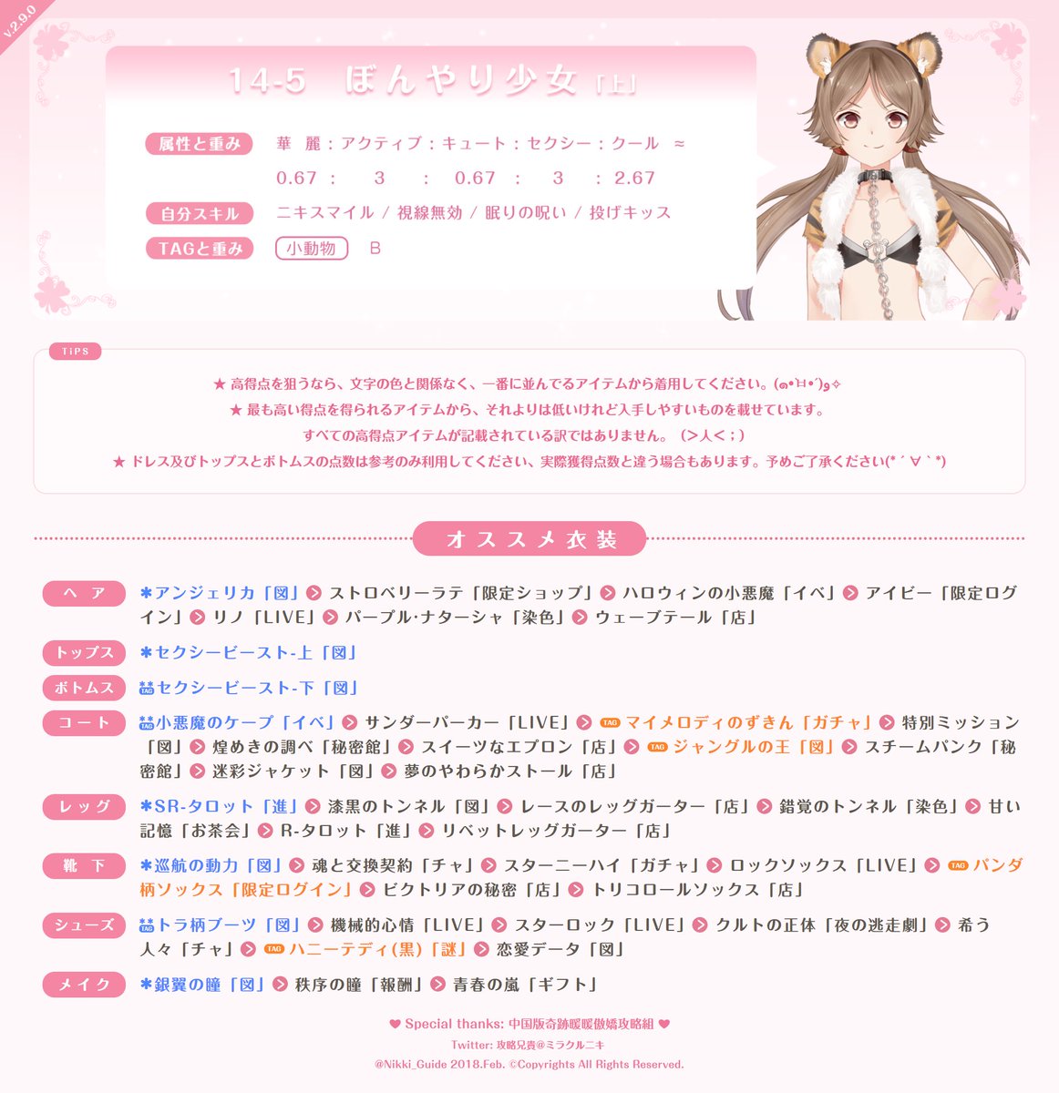 攻略兄貴 ミラクルニキ En Twitter 皆さん おはようございます 今日もよろしくお願いします ʖ この攻略はガール級とプリンセス級通用です 獲得しやすいアイテムも入れたので 高得点狙わなくても 初心者でもsクリアできます 14 5 14 6