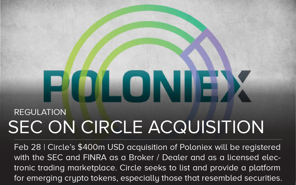 coinscorenews's tweet photo. #CryptoNews for 3/01/2018. Circle (@circlepay) recently acquired the Poloniex crypto-exchange (@Poloniex). Circle has confirmed plans to register this acquisition through SEC &amp; FINRA registration. Read more: https://t.co/BAHzVsNYQK #crypto https://t.co/G8cyDUwLmS
