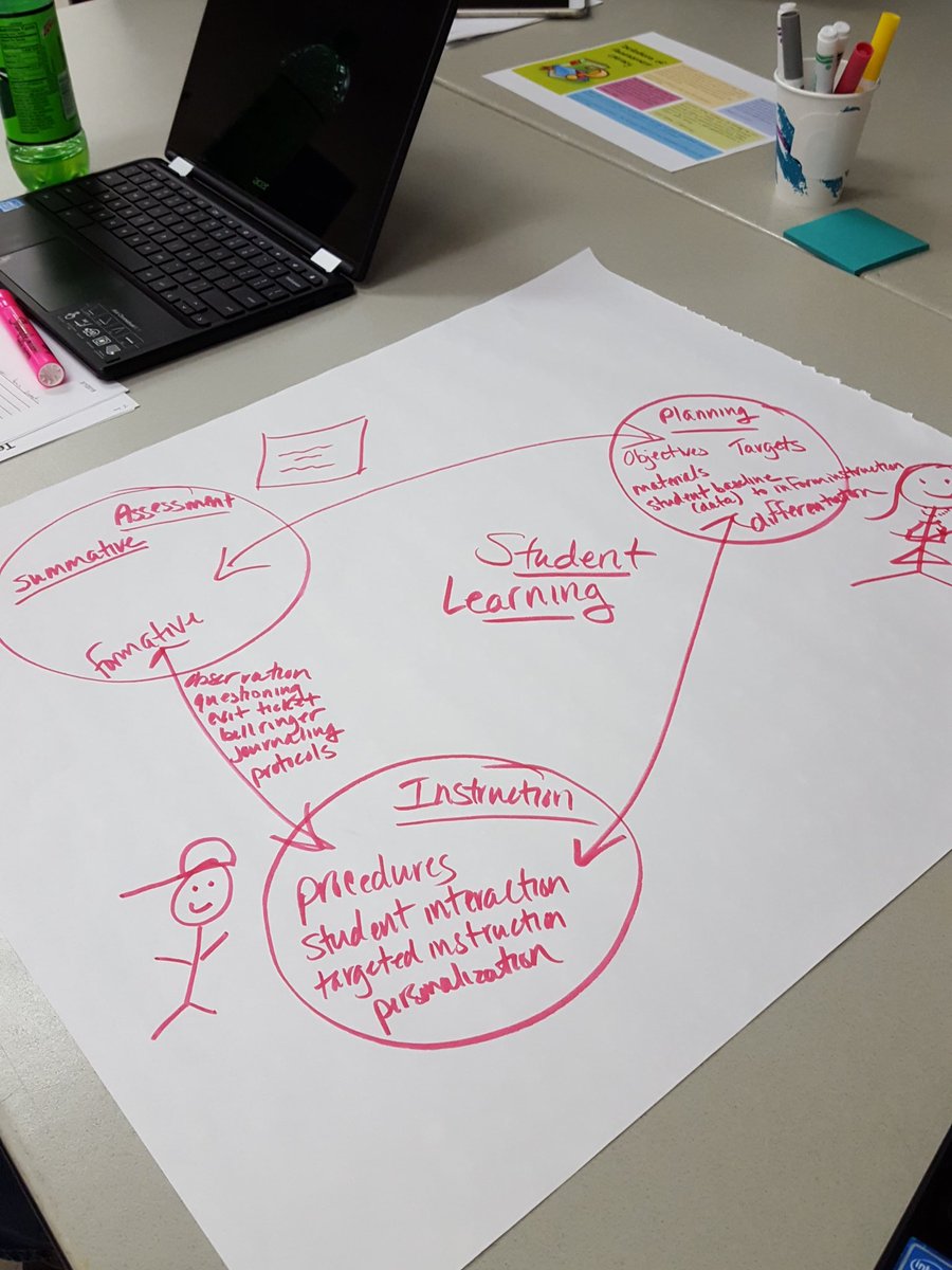 jillap27's tweet photo. #flexibletools at pd today. Working together at our own pace on performance tasks #e2ccb https://t.co/Z0rJ51nQZ8