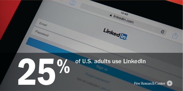 pewresearch's tweet photo. NEW: U.S. Social Media Use in 2018 https://t.co/NsWWbOYdZM https://t.co/iLc9wyAbye