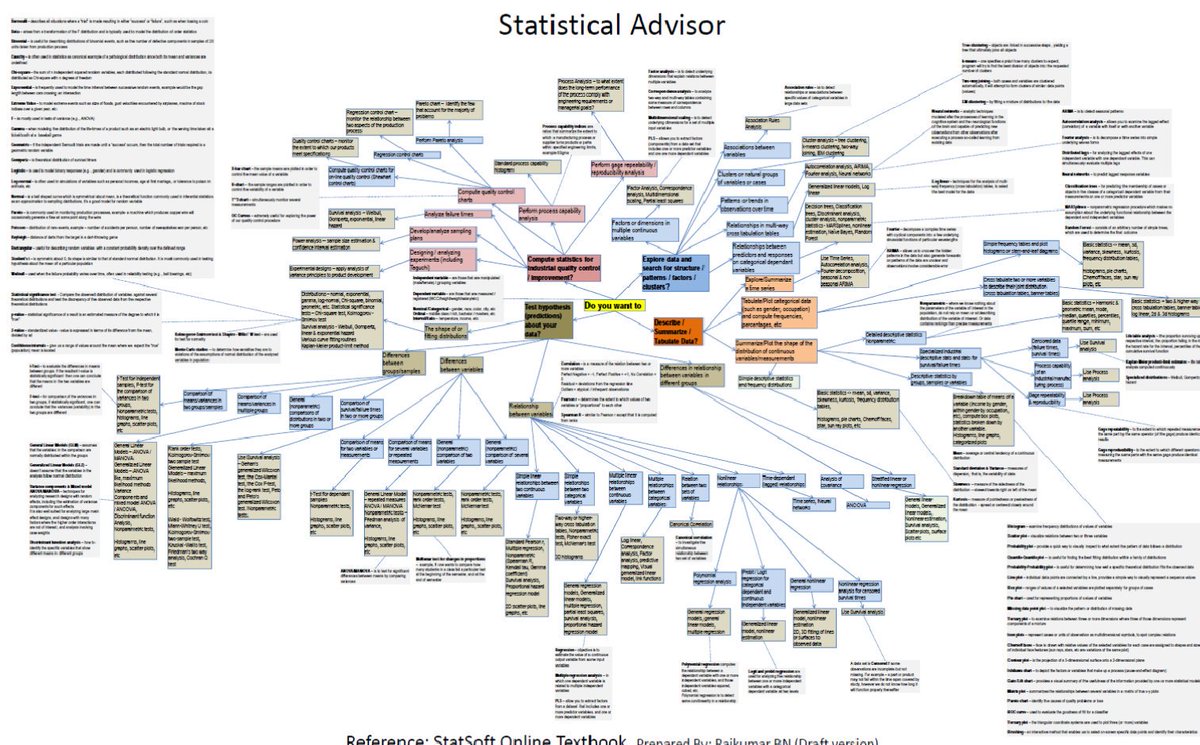 Statistics Reference Chart Pdf