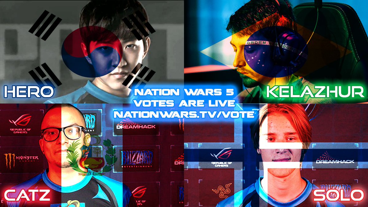 Reminder that you can vote once a day for Nation Wars! Let's push those votes! #ROOT4ROOT #NW5

🇰🇷 @ROOT_herO 
🇧🇷 @ROOTKelazhur 
🇵🇪 <a href="/ROOTCatZ/">CatZ</a> 
🇳🇴 @ROOT_SolO 

👉 nationwars.tv/vote  👈