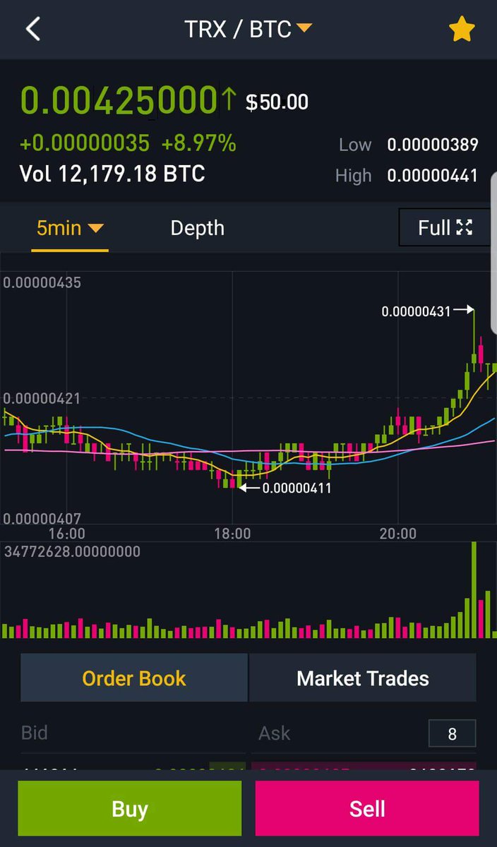 coderoflife1's tweet photo. tron price end of 2018. #TRX #tron #TRONCOIN https://t.co/3oe850CTi7