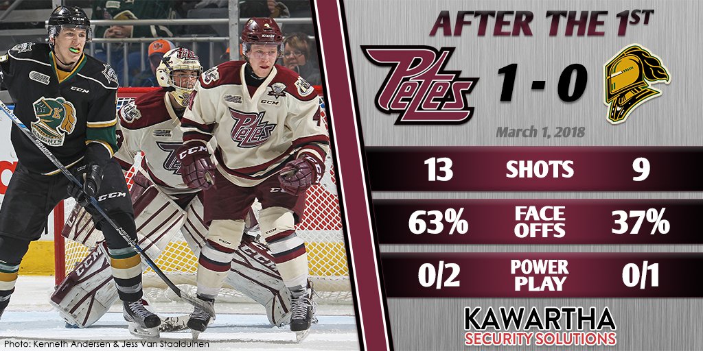 PetesOHLhockey's tweet photo. In the words of @BootsandHearts, your Petes are working hard and playing harder! We're up by 1 after 20!

Period recap brought to you by @ksecuritysol!

#RISE #GoPetesGo https://t.co/Mg5HoRAaXn
