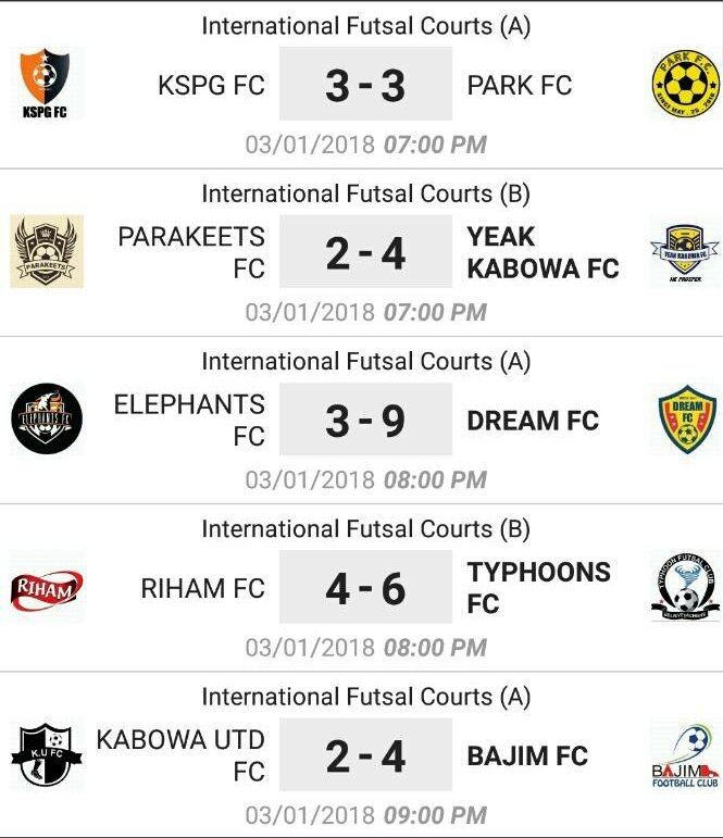 FutsalSupaLiigi's tweet photo. Thursday 01/03/2018
Futsal Super League
RESULTS
#FSLLive #FutsalTrendUg https://t.co/75jYLVJHlC