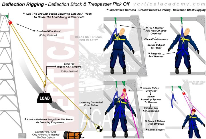 More Basic 7-Person Operations verticalacademy.com