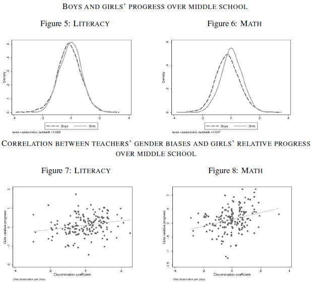 Ruin Probabilities: Smoothness, Bounds, Supermartingale