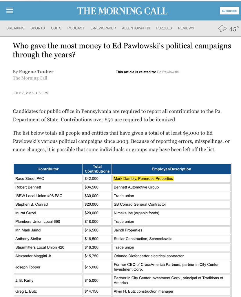 @ChiTownLionPSU @NBCPhiladelphia @Zenophile @wensilver @RayBlehar @emtfr @Berkland4 'Allentown Mayor Ed Pawlowski was found guilty Thursday of 47 federal crimes in a corruption trial in which federal prosecutors accused him of selling his office to campaign donors.'

His biggest donor?  Mark Dambly mcall.com/news/local/all…