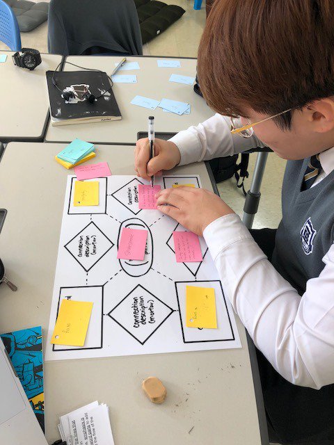 madalenameihua's tweet photo. Using Zwiers' idea for meaning and nuance building: take any key vocab, write descriptions that connect multiple words. Level 1: T provides connections. Level 2: Ss write own, "quiz" a classmate. Level 3: write paragraphs #KISJ #ELD #vocabulary  https://t.co/krusqa115n https://t.co/EcOs22XApv