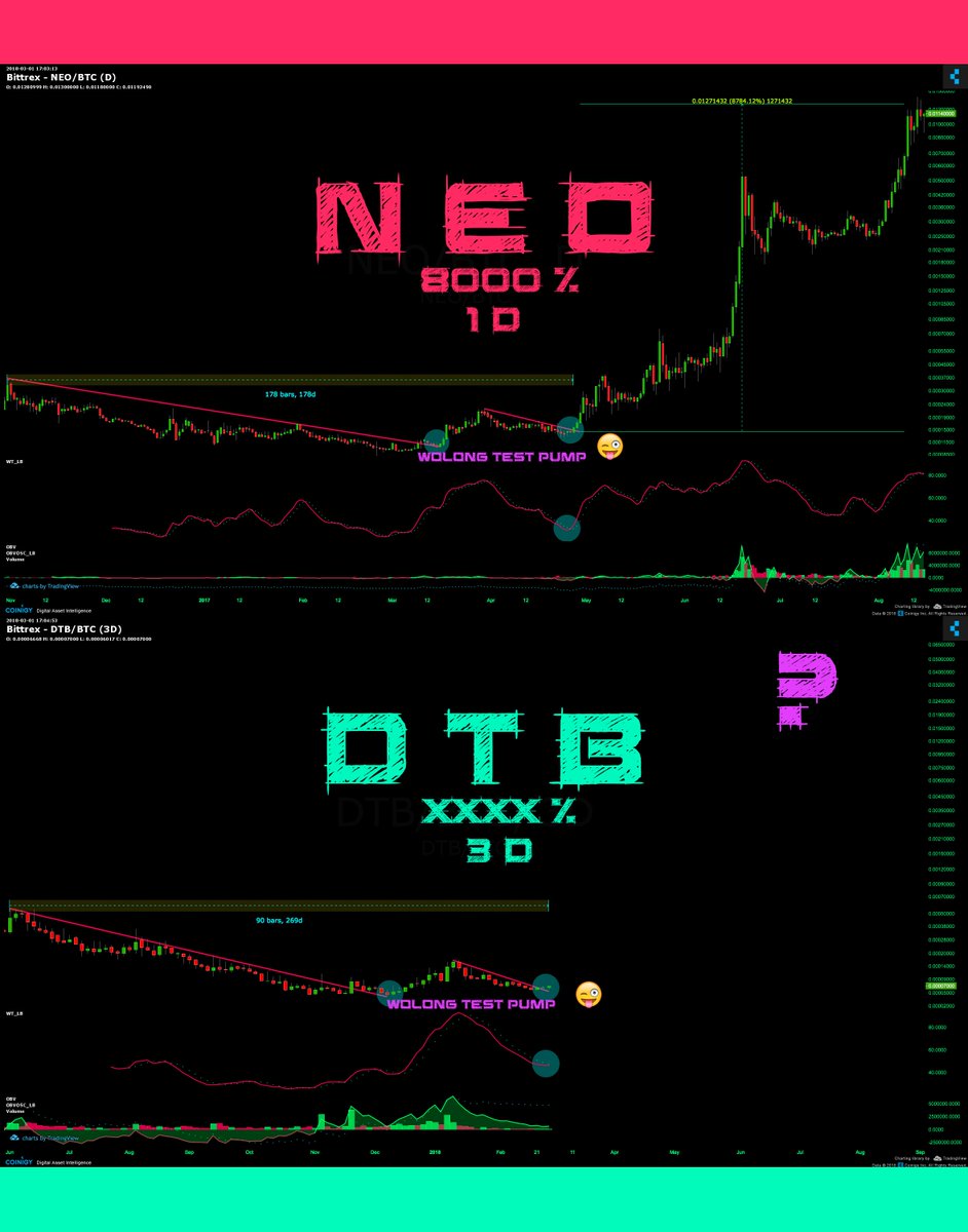 moonshilla's tweet image. $DTB = $NEO ( 8000% ) ?

noT sayn #Databits will pull a x80 buT:

🔮 hiY TF FracTL 
🐢 #DTB longer downtrend ( 269 : 178 )
🦅 Wolong Testpamp ツ 
🔥 FA fkn liT full buLL on #VR 

#dyor buT I hodL dis fkn #crypTofracTL 💎
