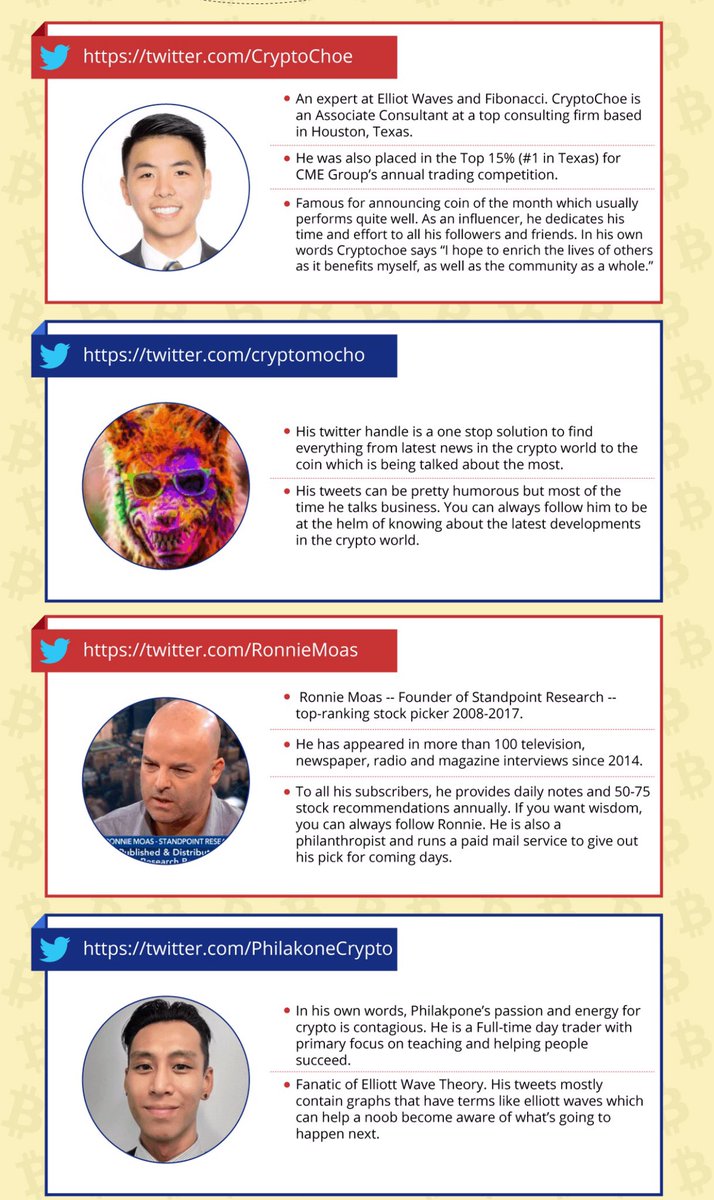 Top 15 %Crypto #Influencers on Twitter: @CryptoChoe @cryptomocho  @RonnieMoas @PhilakoneCrypto @crypto_rand @JewKorean @CryptoKevyn  @VentureCoinist @PeterLBrandt @Crypto_Ed_NL @cryptomanran @ErikVoorhees  @VinnyLingham @aantonop @DiaryofaMadeMan ...