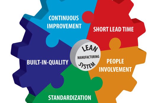 HBL_LOGIFORM's tweet image. To contribute significantly towards the productivity
and quality enhancement, we&apos;ve developed &quot;Lean Manufacturing
Systems&quot;.This systematic tool is a method for waste minimization within a manufacturing system without sacrificing productivity.
