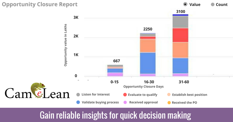 EDSTechnologies's tweet photo. Have real-time visibility into what changed in your key deals since last week’s forecast call, enabling you to strategize on plan of action. Track sales activities and gain actionable insights. #CAMeLEAN #SalesStream
Know more - https://t.co/Tjs3KhiSZ3 https://t.co/Wth5FdtbWi