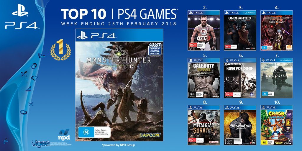 top selling ps4 games