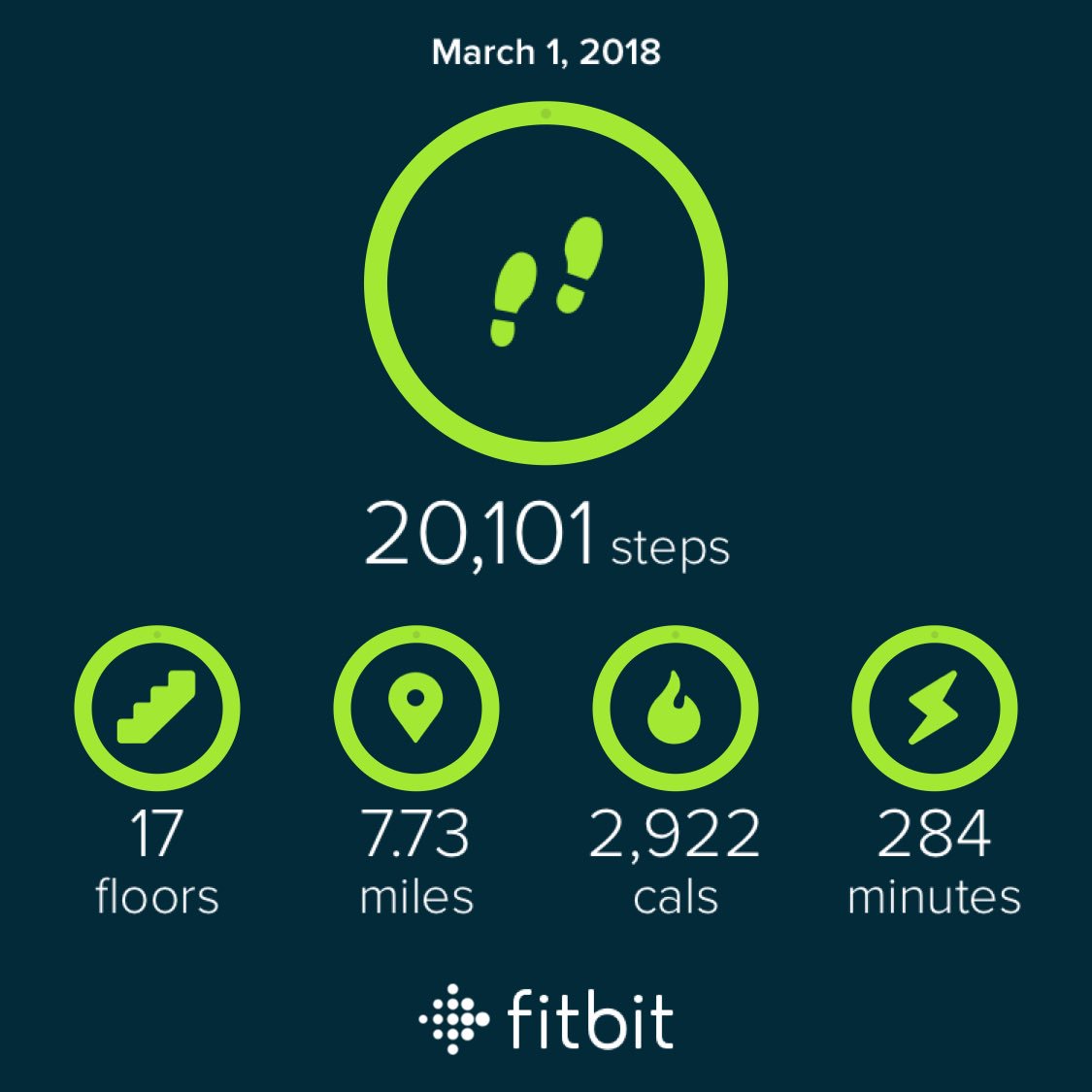 MKL172015's tweet image. I reached my goal! :) #OneStepAtATime #FitBitFun #FitnessGoals #NeverGiveUp
