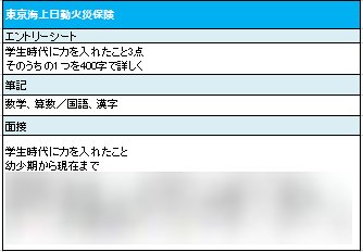 驚くばかり Jr 東日本 企画 みんしゅう 驚くばかり Jr 東日本 企画 みんしゅう